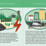 Ilmunud on kaks uut õppematerjali – rohepöörde rollimäng ja Läänemere uuringute esitlus